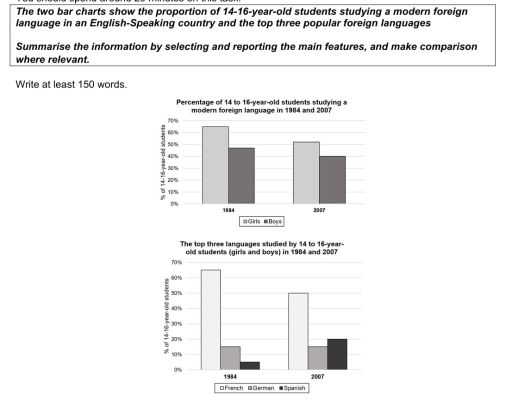 Image for topic: The two bar charts show the proportion of 14-16-year-old students studying a modern foreign language in a Es country anf the top three popular foreign languages