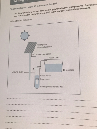 Image for topic: The diagram shows how a solar powered water pump works. Summarise the information by selecting and reporting the main features, and make comparisons where relevant.