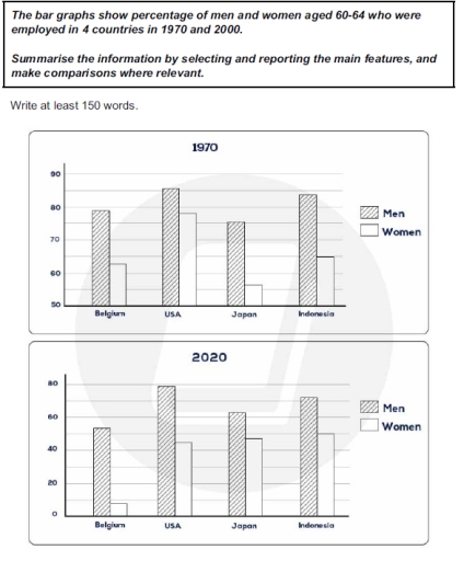 Band 5: The bar graphs show percentage of men and women aged 60-64 who ...