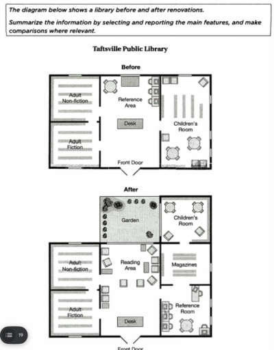 Image for topic: the diagram below shows a library before and after renovations. summarize the information by selecting and reporting the main features, and make comparisons where relevant.