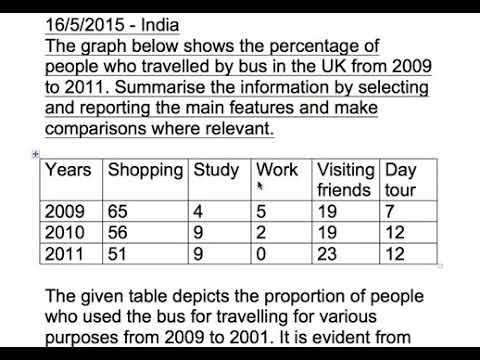 Image for topic: The graph below shows the percentage of people who traveled by bus in thr UK from 2009 to 2011.