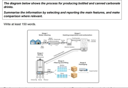 Image for topic: The diagram above shows the process of producing bottled and canned carbonated drinks.