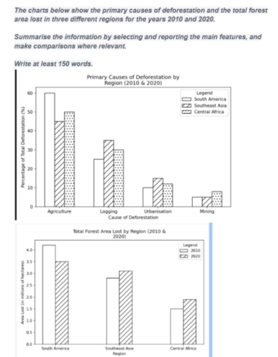 Image for topic: The charts below show the primary causes of deforestation and the total forest area lost in three different regions for the years 2010 and 2020. Summarise the information by selecting and reporting the main features, and make comparisons where relevant.