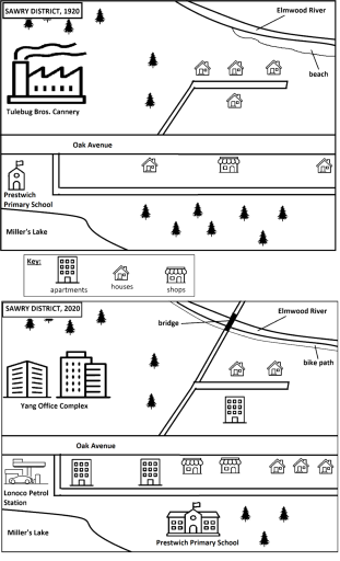 Image for topic: The diagrams below show changes that have taken place in the Sawry District neighbourhood since 1920.