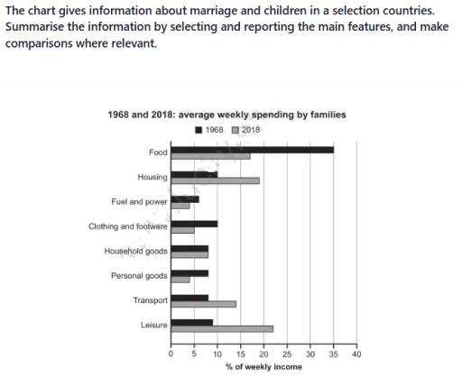 Image for topic: SUMMARISE THE INFORMATION BY SELECTING AND REPORTING THE MAIN FEATURES MAKE COMPARISONS WHERE RELEVANT