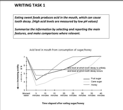 Image for topic: Eating sweet foods produces acid in the mouth, which can cause tooth decay.