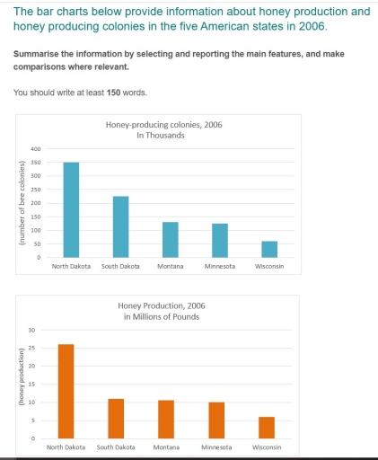 Image for topic: The bar charts below provide information about honey production and honey producing colonies in the five American states in 2006