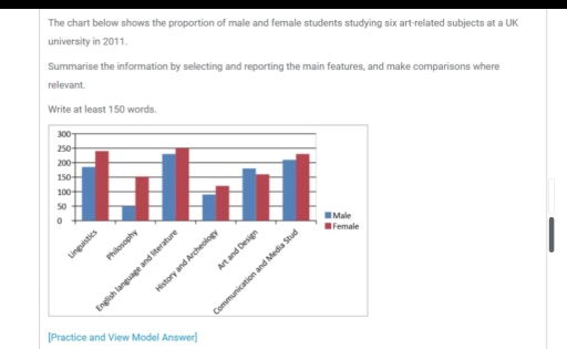 Image for topic: Bar chart that shows proportion of male and female students studying six art- related courses in the UK university in 2011
