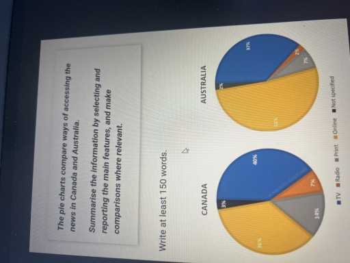 Image for topic: Review this and give band for ielts writing task 1