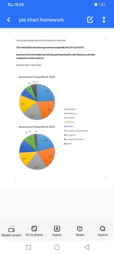Image for topic: The charts below show local government expenditure in 2010 and 2015.