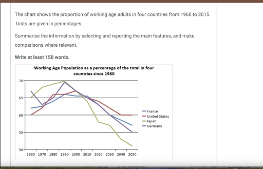 Image for topic: the chart shows the proportion of working age adults in four countries from 1960 to 2050