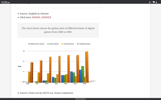 Image for topic: The chart below shows the global sales of different kinds of digital games from 2000 to 2006. Summarise and make comparisons wherever necessary.