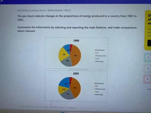 Image for topic: The pie charts indicate changes in the proportions of energy produced in a country from 1983 to 2003. ch es Summarize the information by selecting and reporting the main features, and make comparisons where relevant