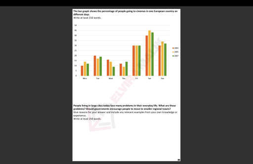 Image for topic: The bar graph shows the percentage of people going to cinemas in one European country on different days.