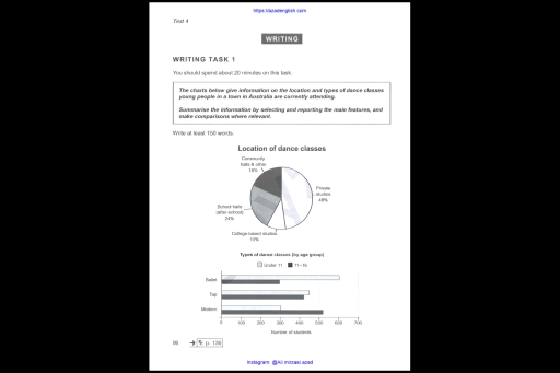 Image for topic: The charts below give information on the locations and types of dance classes young people in a town in Australia are currently attending.