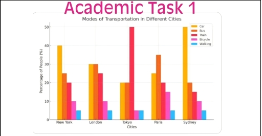 Image for topic: Summarize give information showing different modes of transportation in big cities. Contrast and detail each facts to complete, overview, and give detail understanding of the changes.
