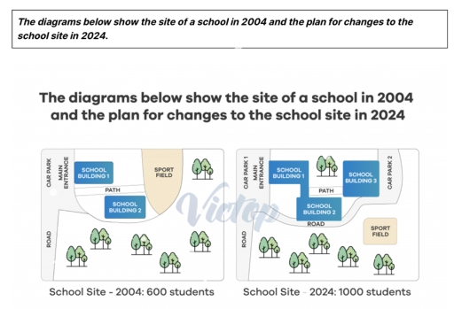Image for topic: The diagram below show the site of a chool in 2004 and the plan for changes to the school in the 2024.