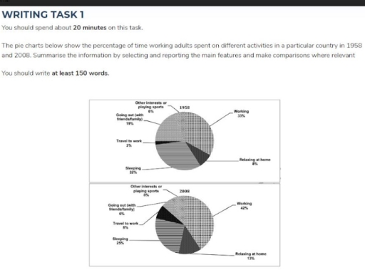 Image for topic: The pie charts below show the percentage of time working adults spent on different activities in a particular country in 1958 and 2008. Summarize the information by selecting and reporting the main features and make comparisons where relevant.