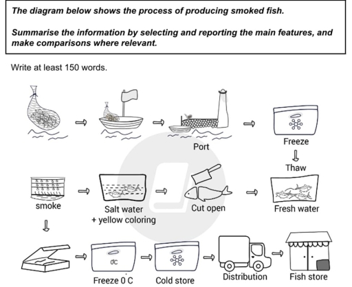 Image for topic: Summarise the information by selecting and reporting main features, and make comparison where relevant
