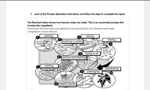 Image for topic: The flowchart below shows how banana chips are made. This is an automated process that involves few ingredients. Summarize the information by selecting and reporting the main features and make comparisons where relevant.