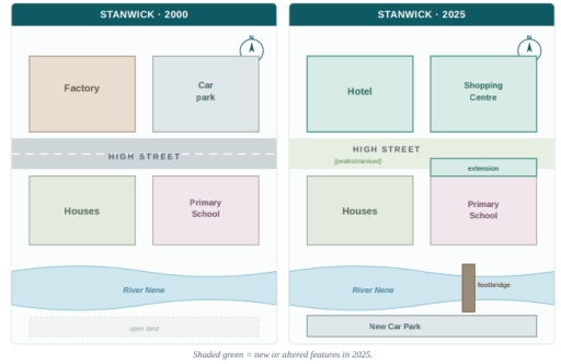 Image for topic: The maps below show the centre of the town of Stanwick in 2000 and the same area in 2025. Summarise the information by selecting and reporting the main features, and make comparisons where relevant. Write at least 150 words.