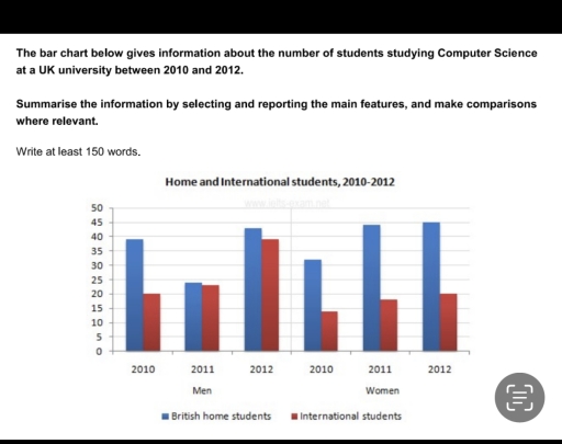 Image for topic: The bar chart below gives information about the number of students studying Computer Science at a UK university between 2010 and 2012.