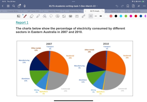 Image for topic: Percentage of electricity consumed y different sectors in east australia in 2007 and 2010