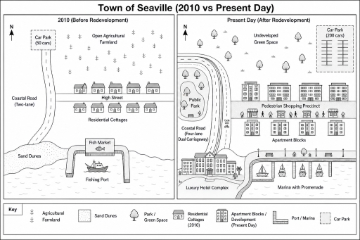 Image for topic: The maps below show the coastal town of Seaville before and after a redevelopment project between 2010 and the present day. Summarise the information by selecting and reporting the main features, and make comparisons where relevant.