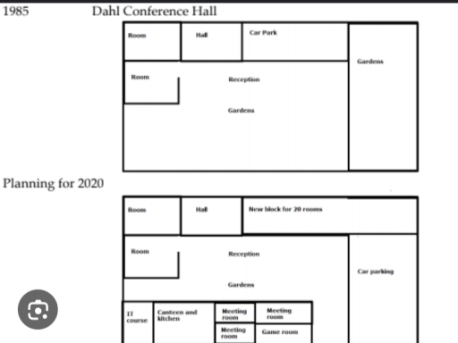 Image for topic: The graph below show a conference hall built in 1981 and planned for 2025
