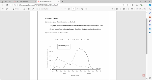 Image for topic: The graph below shows radio and television audiences throughout the day in 1992. Write a report for a university lecturer describing the information shown below. You should write at least 150 words.