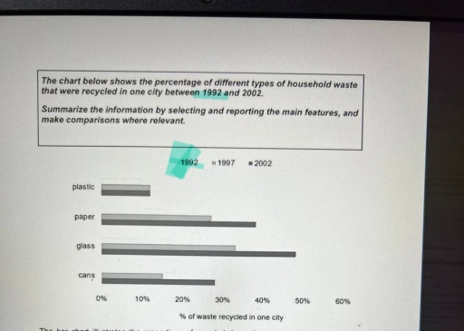 Image for topic: The chart below shows the percentage of different types of household waste that were recycled in one city between 1997 and 2002