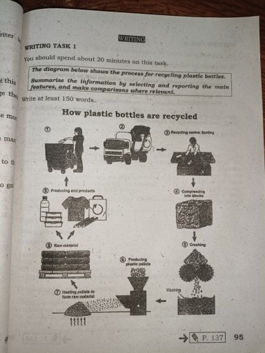 Band 8: The diagram below shows the process for recycling plastic ...