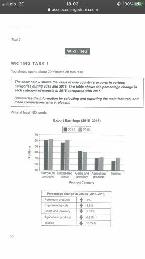 Image for topic: The chart below shows the value of one country's export In various categories during 2015 and 2016. The table shows the percentage change in each category Of esports in 2016 Compared with 2015. Summarize the information By selecting and reporting the main features, and make comparisons where necessary.