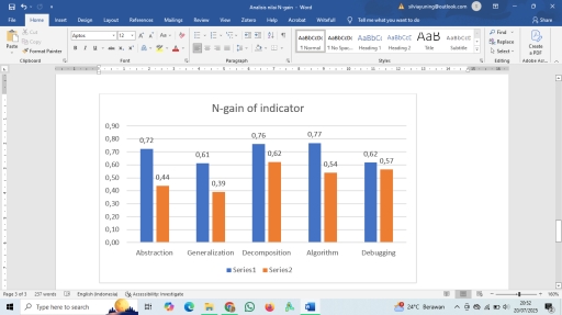 Image for topic: bar chart of comparison N-gain scores of experiment class (blue) and control class (orange)