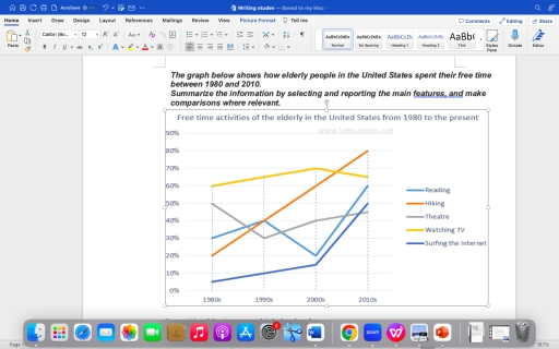 Image for topic: The graph below shows how elderly people in the United States spent their free time between 1980 and 2010. Summarize the information by selecting and reporting the main features, and make comparisons where relevant.