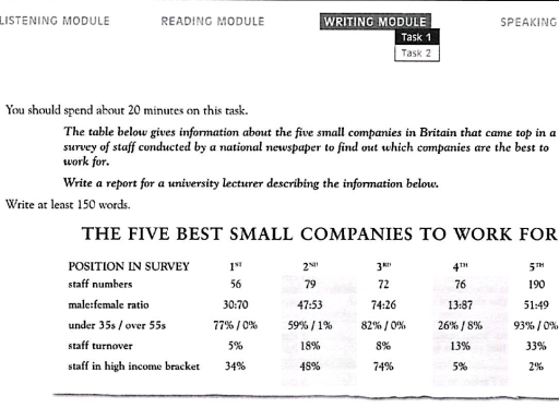 Image for topic: The table below gives information about the five small companies in Britain that came top in a survey of staff conducted by a national newspaper to find out which companies are the best to work for. Summarise the information by selecting and reporting the main features, and make comparisons where relevant.