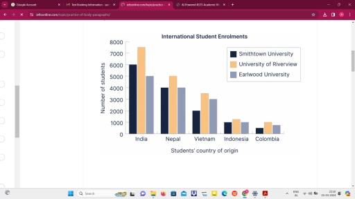 Image for topic: The bar chart below shows the international student enrolments at three universities.