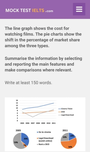 Image for topic: Cost for watching films and the market share between the three types