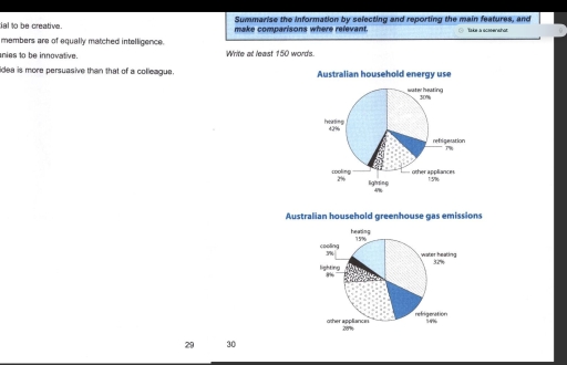 Image for topic: The first chart below shows how energy is used in an average Australian household. The second chart shows the greenhouse gas emissions which result from this energy use. Summarise the information by selecting and reporting the main features, and m a k e c o m p a r i s o n s where relevant.