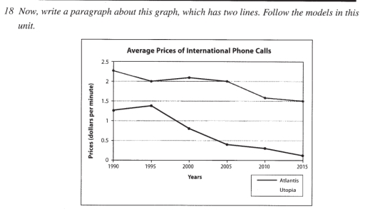 Image for topic: The line chart shows the average prices of international phone calls. Summarise the information by selecting and reporting the main features of the graph and make comparisons where relevant.
