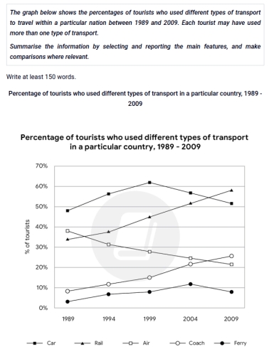Image for topic: The chart below shows the worldwide use of different kinds of information and communication technology (ICT) from 1998 to 2008. Summarize the information by selecting and reporting the main features and make comparisons where relevant.