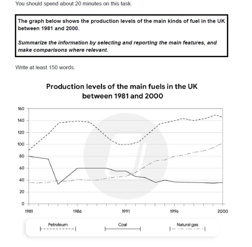 Image for topic: The diagram below gives information about the manufacture of frozen fish pies. Summarize the information by selecting and reporting the main features, and make comparisons where relevant. Write at least 150 words.