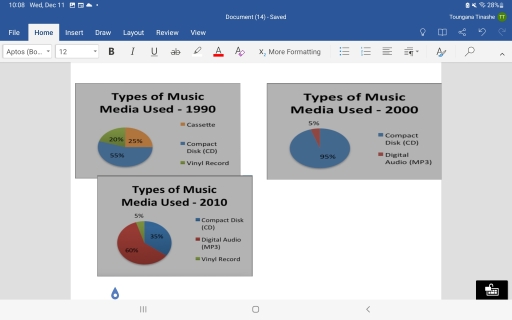 Image for topic: The pie charts below show the types of media used from 1990 to 2010. Summarize the information by selecting and reporting the main features, and make comparisons where relevant.