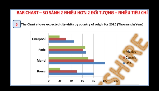 Image for topic: The chart shows expected city visits by country of origin for 2023 ( Thousands/ year)
