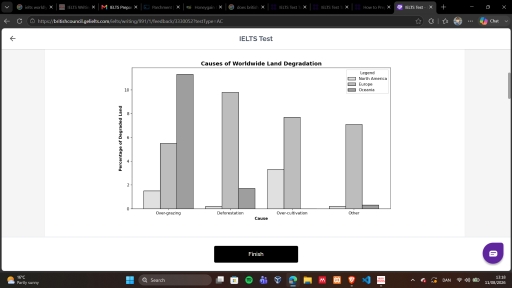 Image for topic: The chart below shows the main reasons why agricultural land becomes less productive in three regions of the world. Summarise the information by selecting and reporting the main features, and make comparisons where relevant.