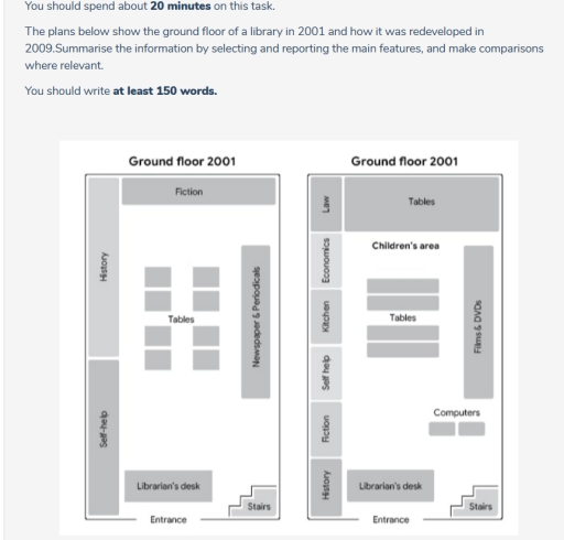 Image for topic: You should spend about 20 minutes on this task. The plans below show the ground floor of a library in 2001 and how it was redeveloped in 2009.Summarise the information by selecting and reporting the main features, and make comparisons where relevant. You should write at least 150 words.