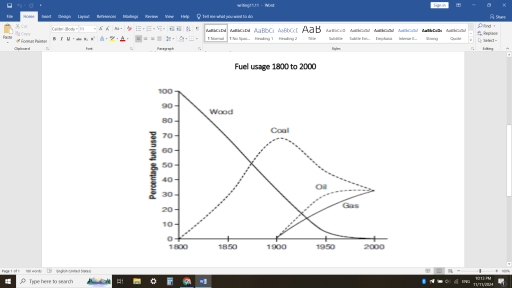 Image for topic: The graph shows the percentages of four different types of fuels in use between the years 1800 and 2000.