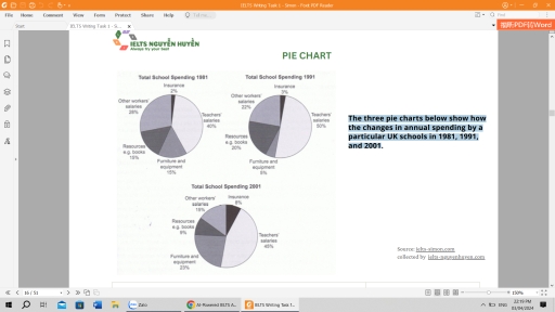 Image for topic: The three pie charts below show how the changes in annual spending by a particular UK schools in 1981, 1991, and 2001