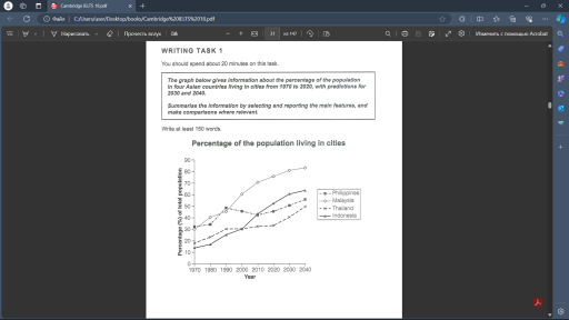 Band 4: The graph below gives information about the percentage of the ...