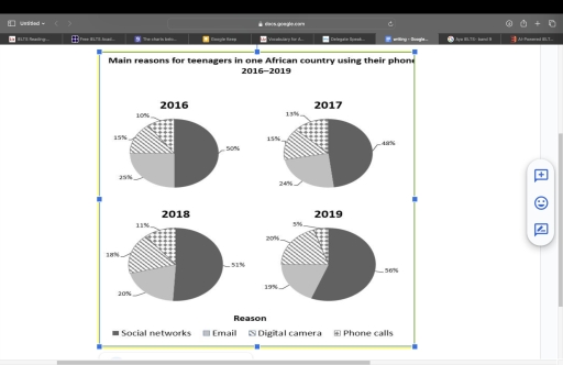 Image for topic: Main reasons for teenagers in one African country using their phone between 2016-2019